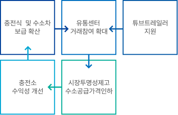 to-be